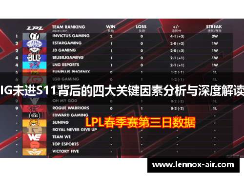 IG未进S11背后的四大关键因素分析与深度解读