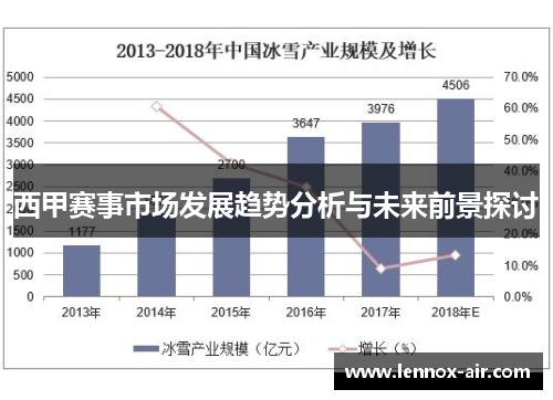 西甲赛事市场发展趋势分析与未来前景探讨