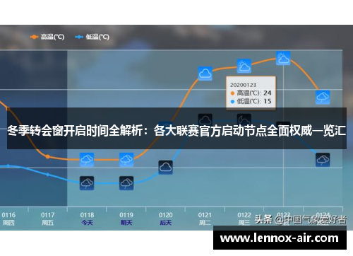 冬季转会窗开启时间全解析:各大联赛官方启动节点全面权威一览汇 冬季转会窗开启时间全解析:各大联赛官方启动节点全面权威一览汇